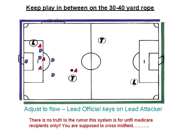 Keep play in between on the 30 -40 yard rope Adjust to flow –