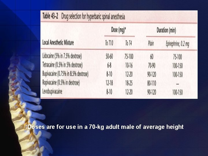 *Doses are for use in a 70 -kg adult male of average height 