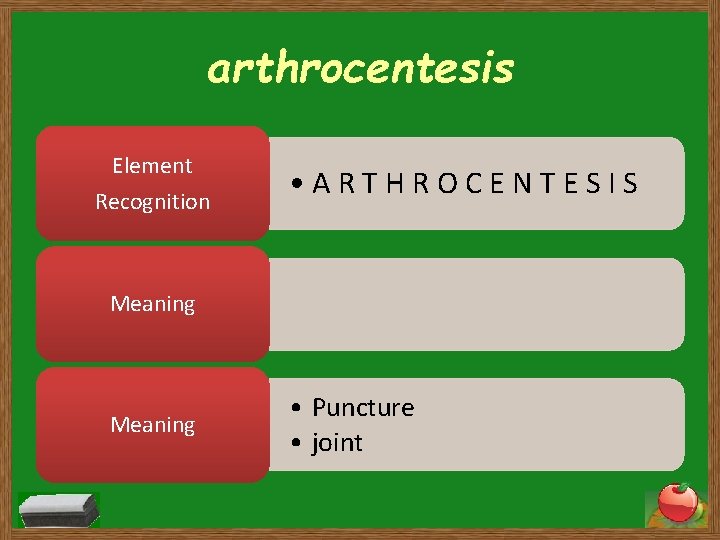 arthrocentesis Element Recognition • ARTHROCENTESIS Meaning • Puncture • joint 