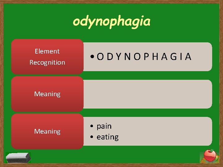 odynophagia Element Recognition • O D Y N O P H A G I