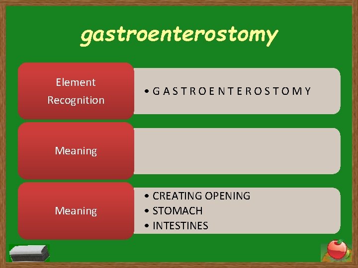 gastroenterostomy Element Recognition • GASTROENTEROSTOMY Meaning • CREATING OPENING • STOMACH • INTESTINES 