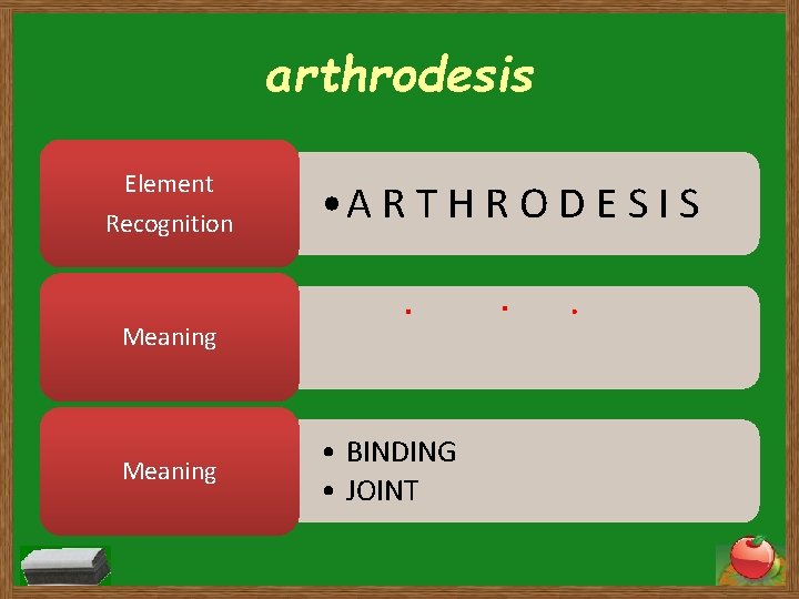 arthrodesis Element Recognition • A R T H R O D E S I