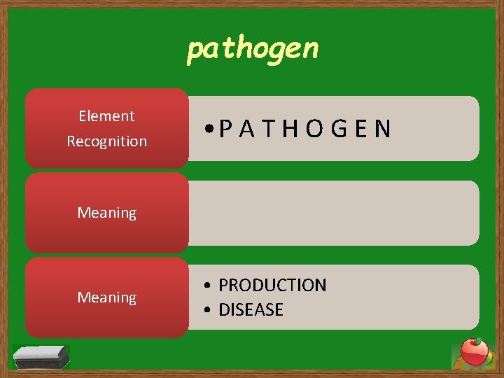 pathogen Element Recognition • P A T H O G E N Meaning •