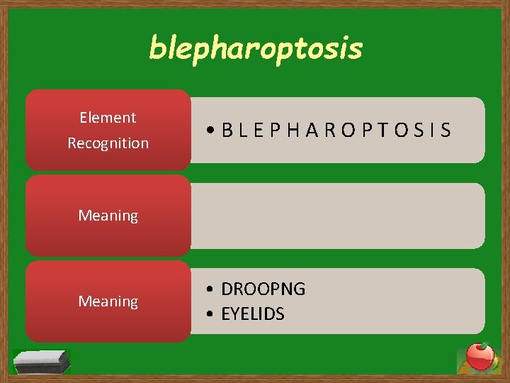 blepharoptosis Element Recognition • BLEPHAROPTOSIS Meaning • DROOPNG • EYELIDS 