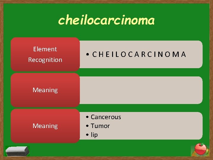 cheilocarcinoma Element Recognition • CHEILOCARCINOMA Meaning • Cancerous • Tumor • lip 