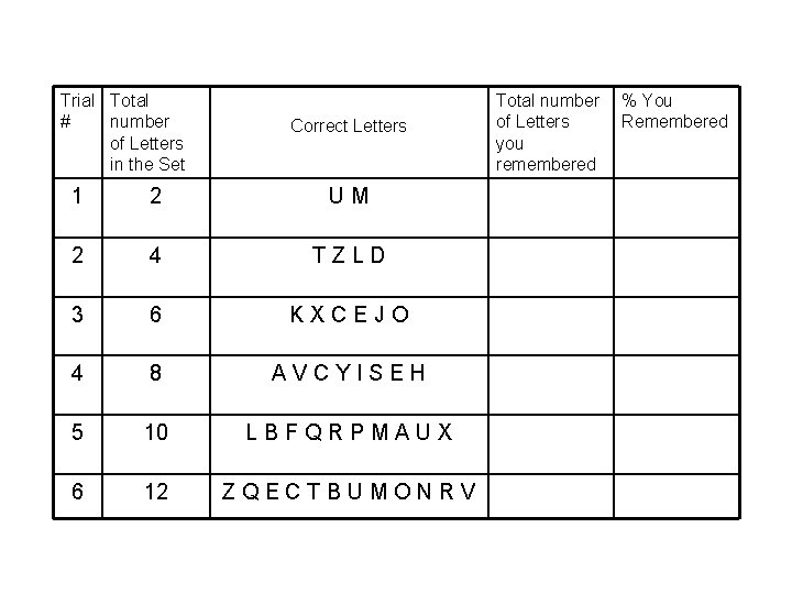 Trial Total # number of Letters in the Set Correct Letters 1 2 U