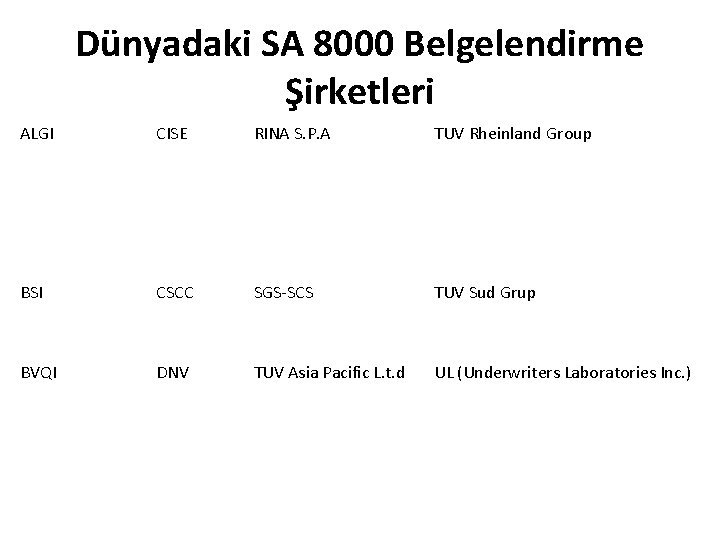 Dünyadaki SA 8000 Belgelendirme Şirketleri ALGI CISE RINA S. P. A TUV Rheinland Group Dünyadaki SA 8000 Belgelendirme Şirketleri ALGI CISE RINA S. P. A TUV Rheinland Group