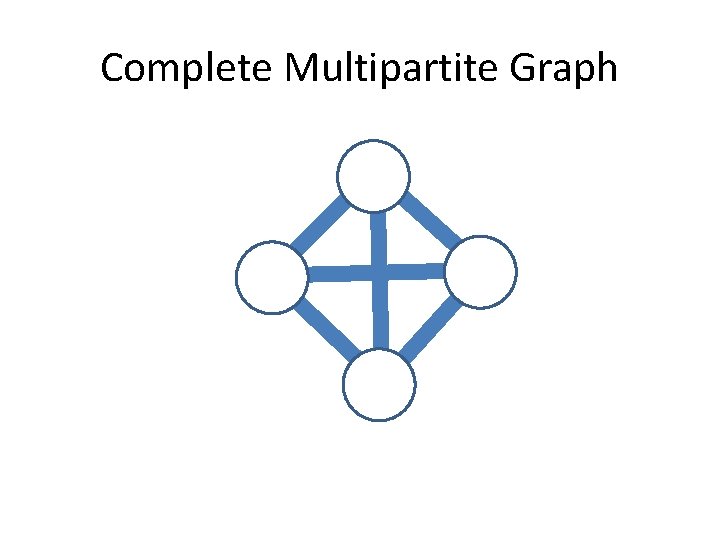 Complete Multipartite Graph 
