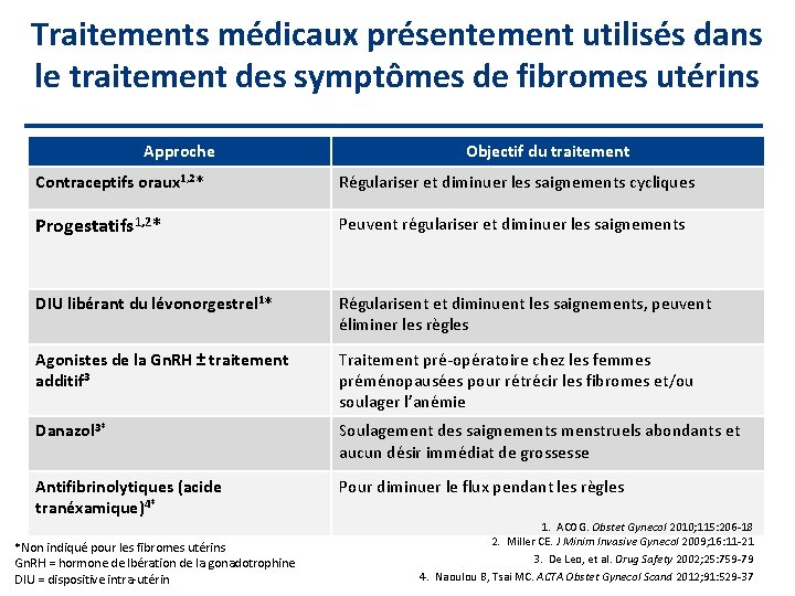 Traitements médicaux présentement utilisés dans le traitement des symptômes de fibromes utérins Approche Objectif