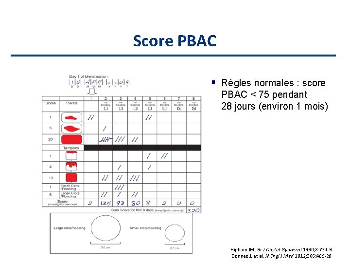 Score PBAC Règles normales : score PBAC < 75 pendant 28 jours (environ 1