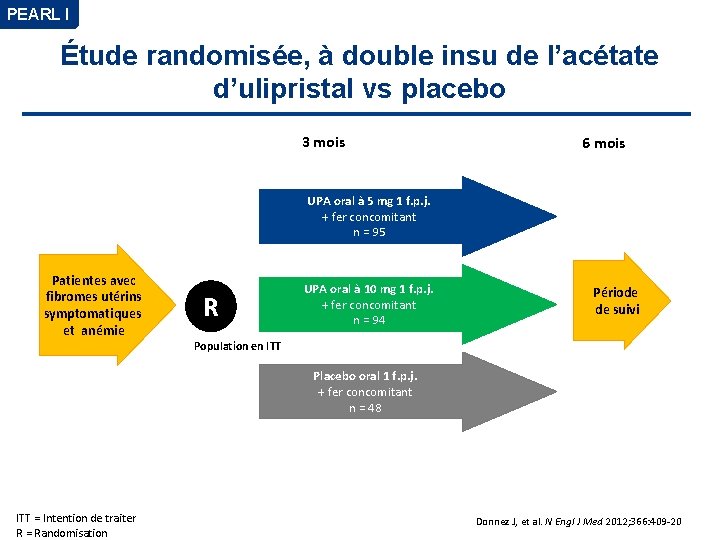 PEARL I Étude randomisée, à double insu de l’acétate d’ulipristal vs placebo 3 mois