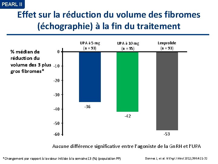 PEARL II Effet sur la réduction du volume des fibromes (échographie) à la fin