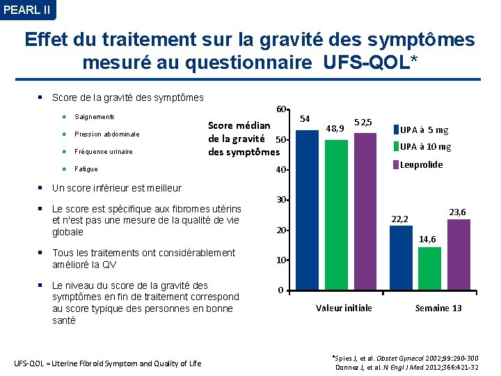 PEARL II Effet du traitement sur la gravité des symptômes mesuré au questionnaire UFS-QOL*