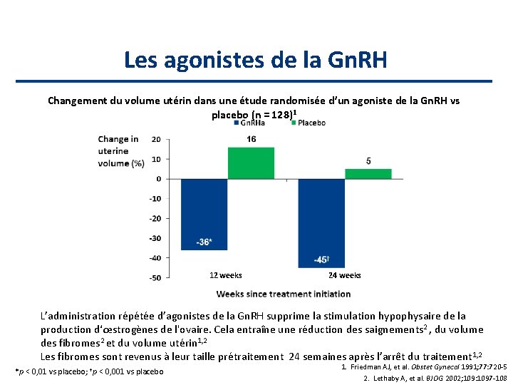 Les agonistes de la Gn. RH Changement du volume utérin dans une étude randomisée