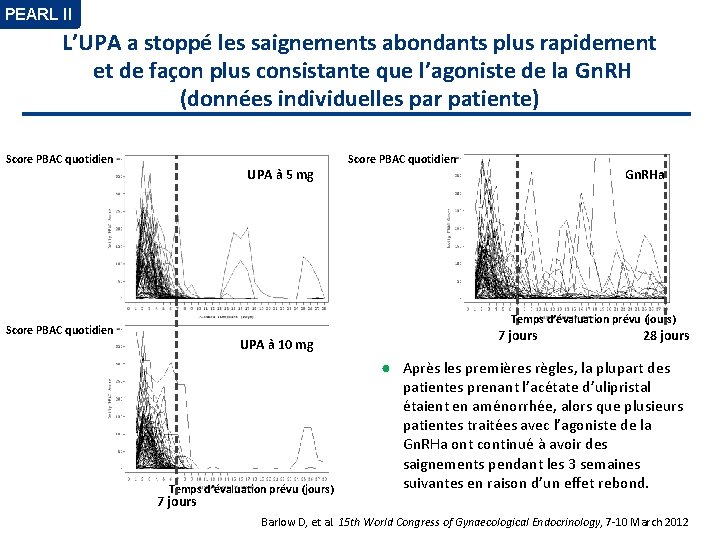 PEARL II L’UPA a stoppé les saignements abondants plus rapidement et de façon plus