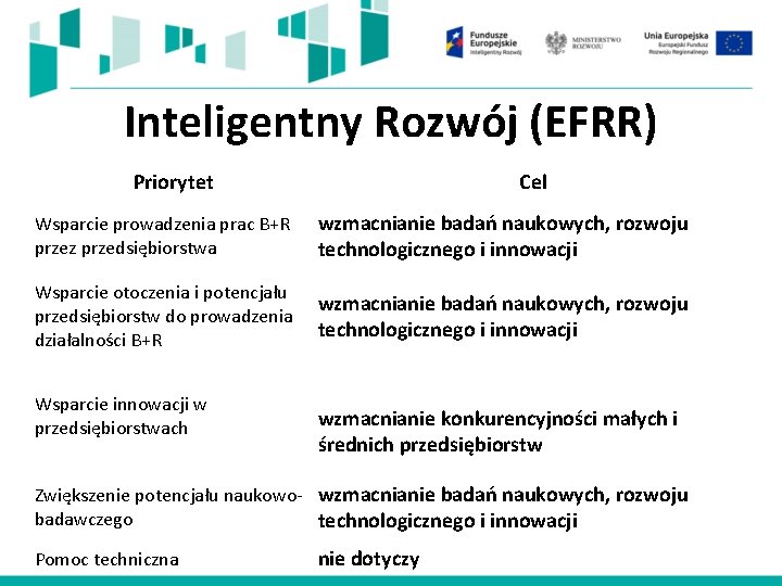 Inteligentny Rozwój (EFRR) Priorytet Cel Wsparcie prowadzenia prac B+R przez przedsiębiorstwa wzmacnianie badań naukowych,