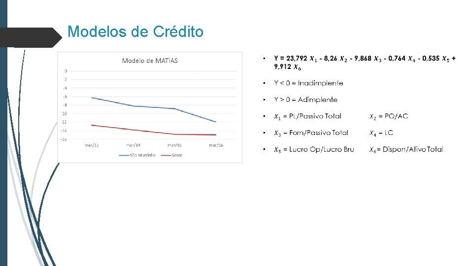 Modelos de Crédito 