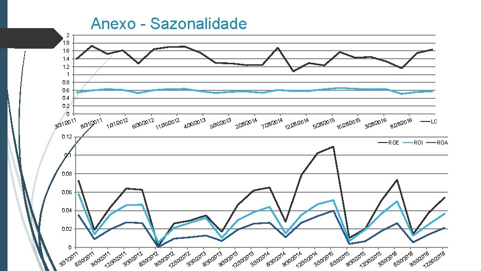 Anexo - Sazonalidade 2 1. 8 1. 6 1. 4 1. 2 1 0.