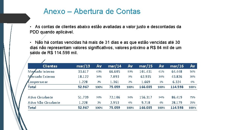 Anexo – Abertura de Contas • As contas de clientes abaixo estão avaliadas a