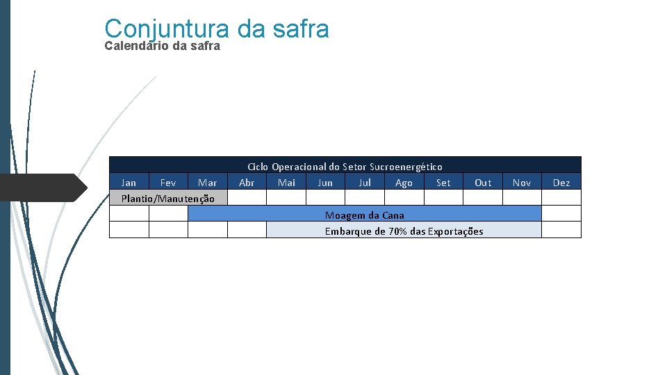Conjuntura da safra Calendário da safra Jan Fev Mar Plantio/Manutenção Ciclo Operacional do Setor