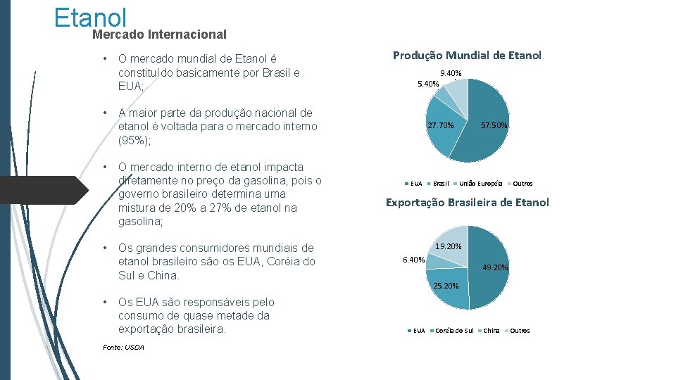 Etanol Mercado Internacional • • • O mercado mundial de Etanol é constituído basicamente