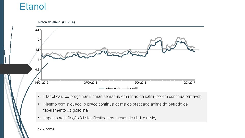 Etanol Preço do etanol (CEPEA) 2. 5 2 1. 5 1 0. 5 0