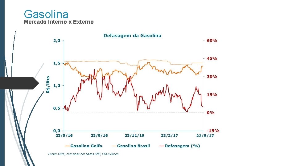 Gasolina Mercado Interno x Externo 