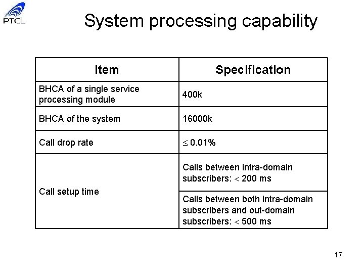 System processing capability Item Specification BHCA of a single service processing module 400 k