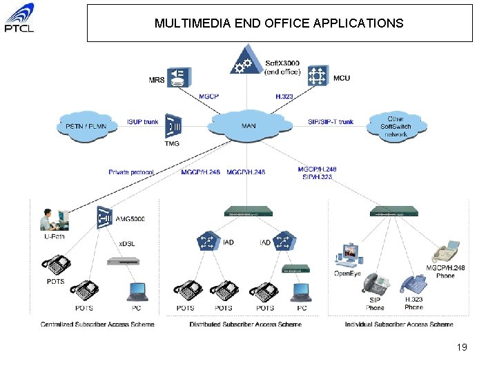 MULTIMEDIA END OFFICE APPLICATIONS 19 