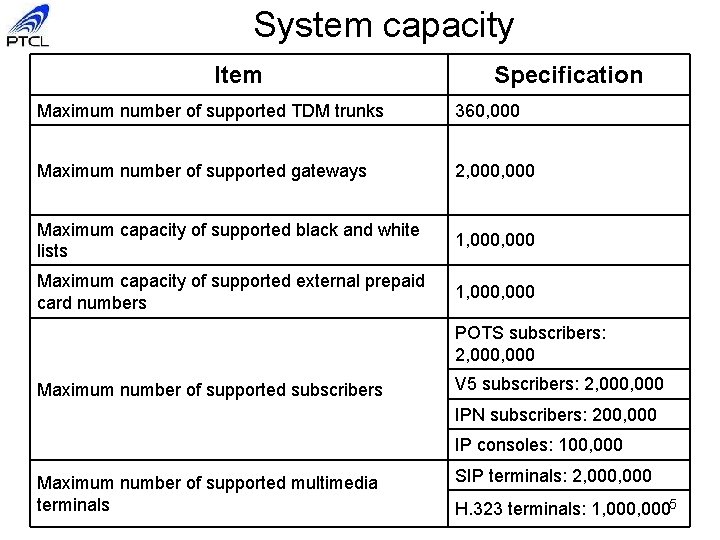 System capacity Item Specification Maximum number of supported TDM trunks 360, 000 Maximum number