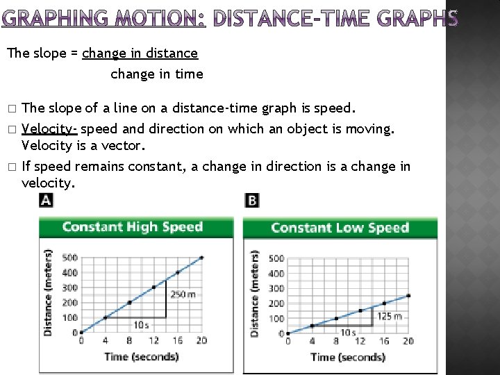 The slope = change in distance change in time � � � The slope