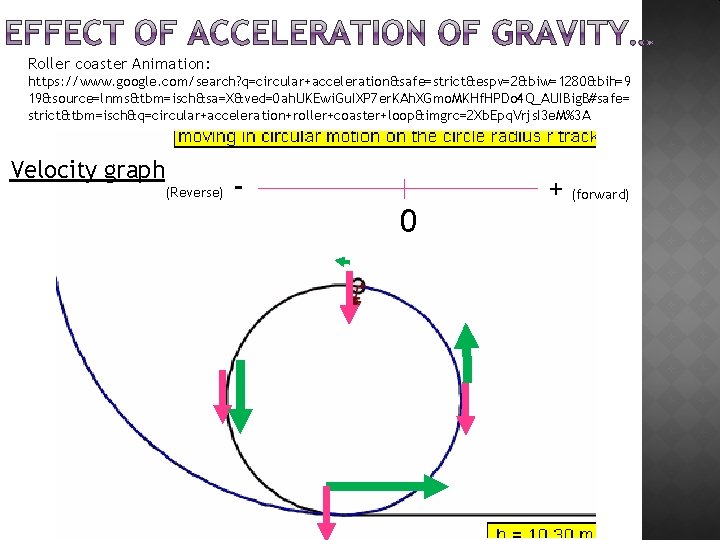 Roller coaster Animation: https: //www. google. com/search? q=circular+acceleration&safe=strict&espv=2&biw=1280&bih=9 19&source=lnms&tbm=isch&sa=X&ved=0 ah. UKEwi. Gu. IXP 7