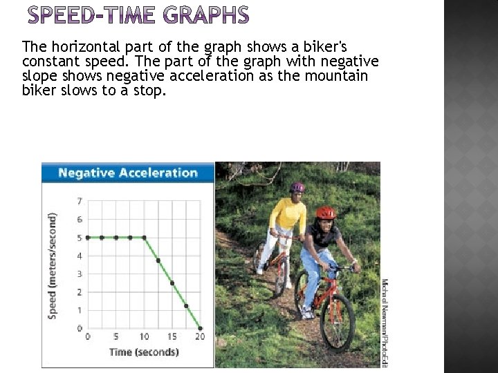 The horizontal part of the graph shows a biker's constant speed. The part of