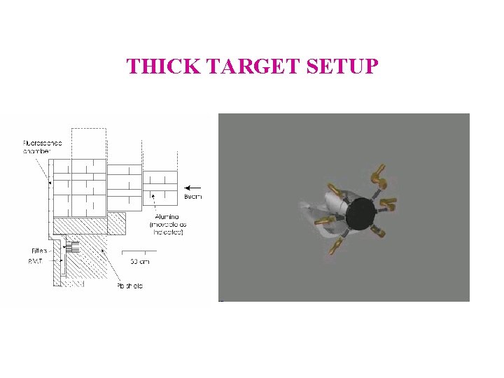 THICK TARGET SETUP 