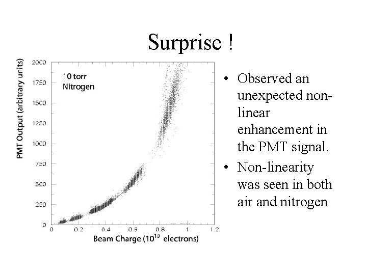 Surprise ! • Observed an unexpected nonlinear enhancement in the PMT signal. • Non-linearity