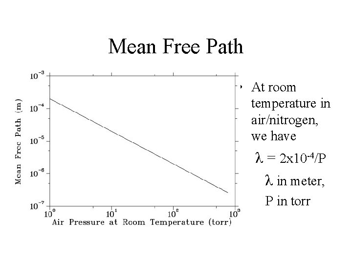 Mean Free Path • At room temperature in air/nitrogen, we have λ = 2