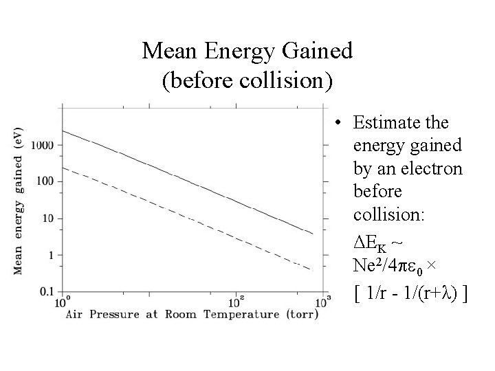 Mean Energy Gained (before collision) • Estimate the energy gained by an electron before