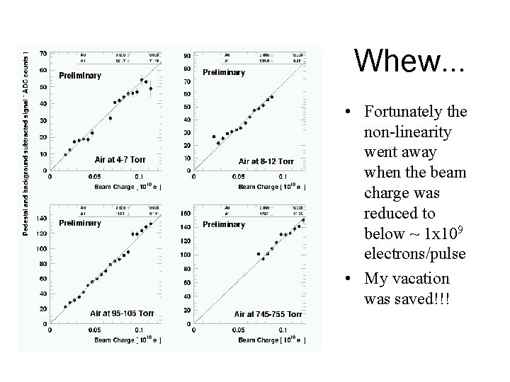 Whew. . . • Fortunately the non-linearity went away when the beam charge was