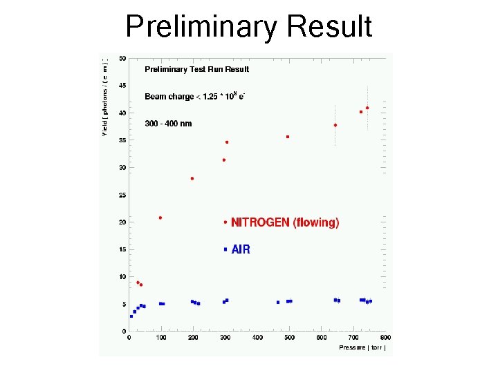 Preliminary Result 