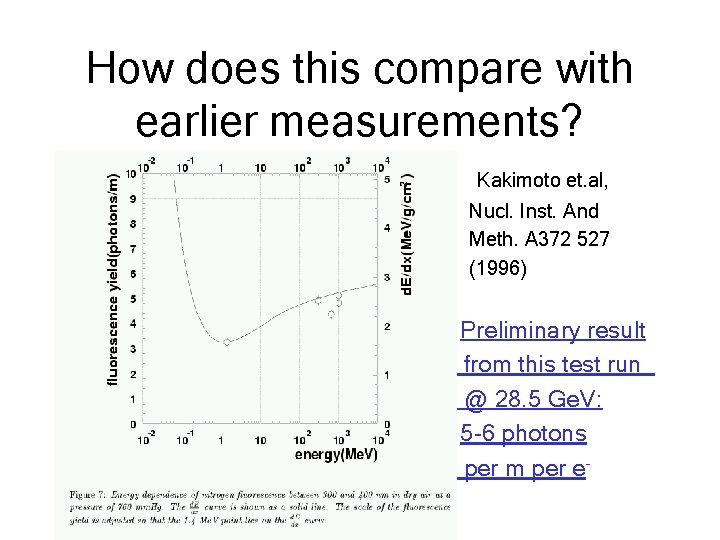 How does this compare with earlier measurements? Kakimoto et. al, Nucl. Inst. And Meth.