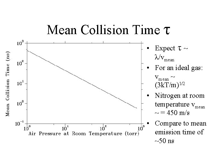 Mean Collision Time τ • Expect τ ~ λ/vmean • For an ideal gas: