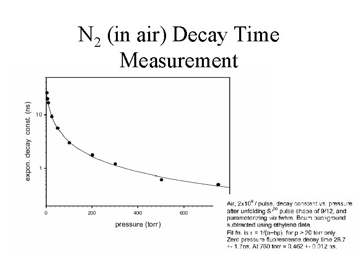 N 2 (in air) Decay Time Measurement 