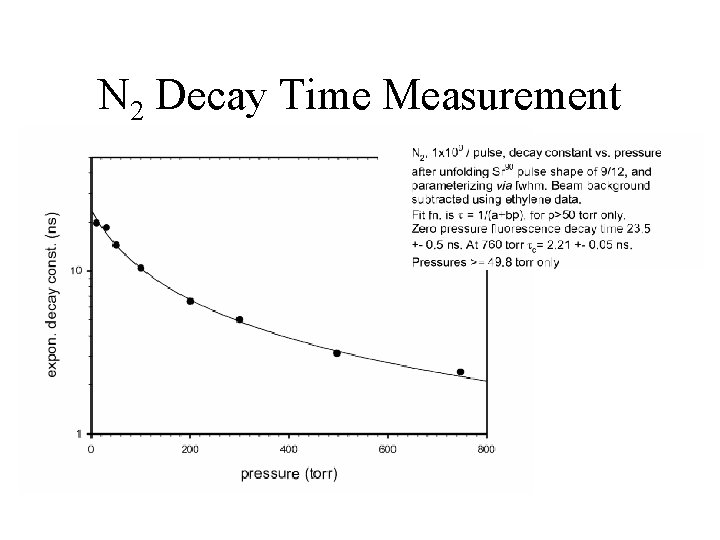 N 2 Decay Time Measurement 