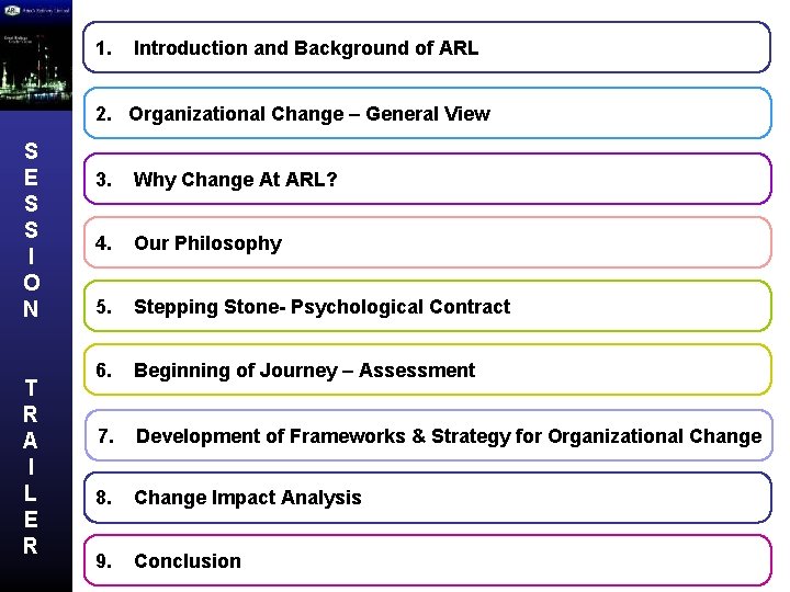 1. Introduction and Background of ARL 2. Organizational Change – General View S E