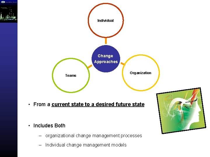 Individual Change Approaches Teams Organization • From a current state to a desired future