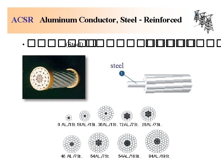 ACSR Aluminum Conductor, Steel - Reinforced • ������� (Steel) ������ steel 