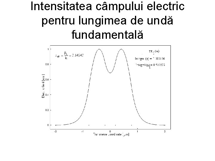 Intensitatea câmpului electric pentru lungimea de undă fundamentală 