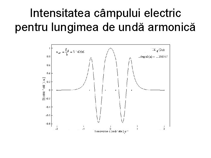 Intensitatea câmpului electric pentru lungimea de undă armonică 