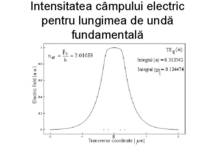 Intensitatea câmpului electric pentru lungimea de undă fundamentală 