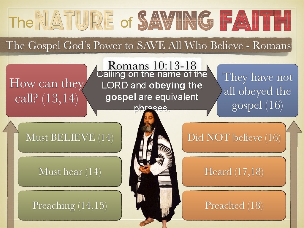 The of Calling on the name of the LORD and obeying the gospel are The of Calling on the name of the LORD and obeying the gospel are